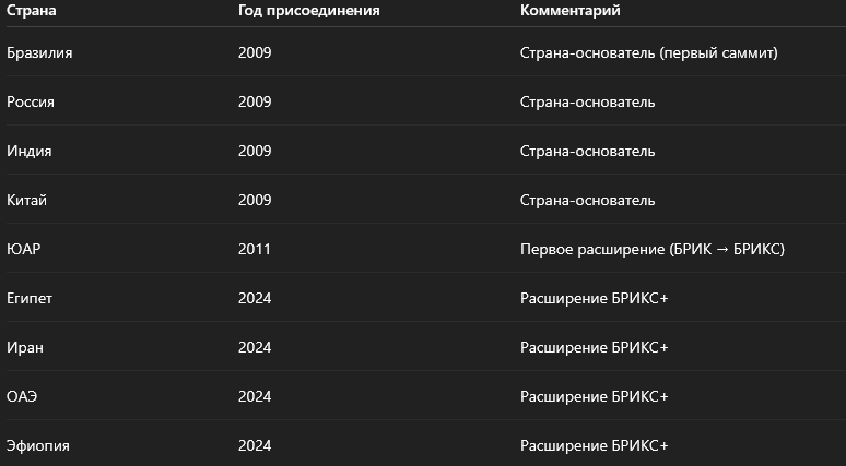 Схема развития БРИКС+